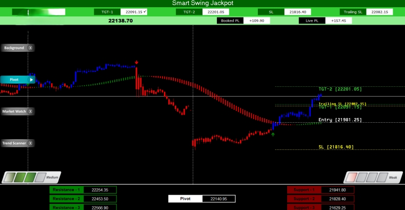 Signal 告別手機號註冊？